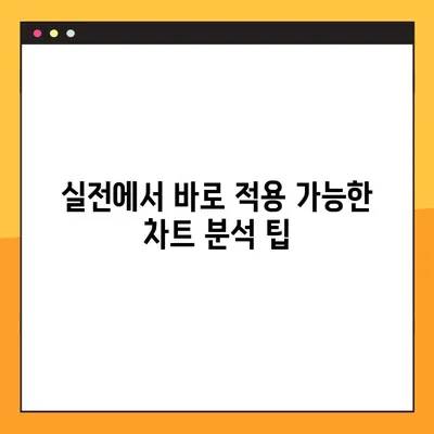 야간 선물옵션 코스피 200 차트 분석| 초보자를 위한 완벽 가이드 | 전략, 지표, 실전팁
